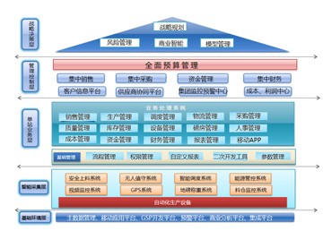 ERP系统维护需要做哪些工作?